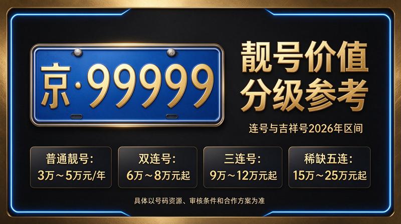 京牌指标出租办公环境